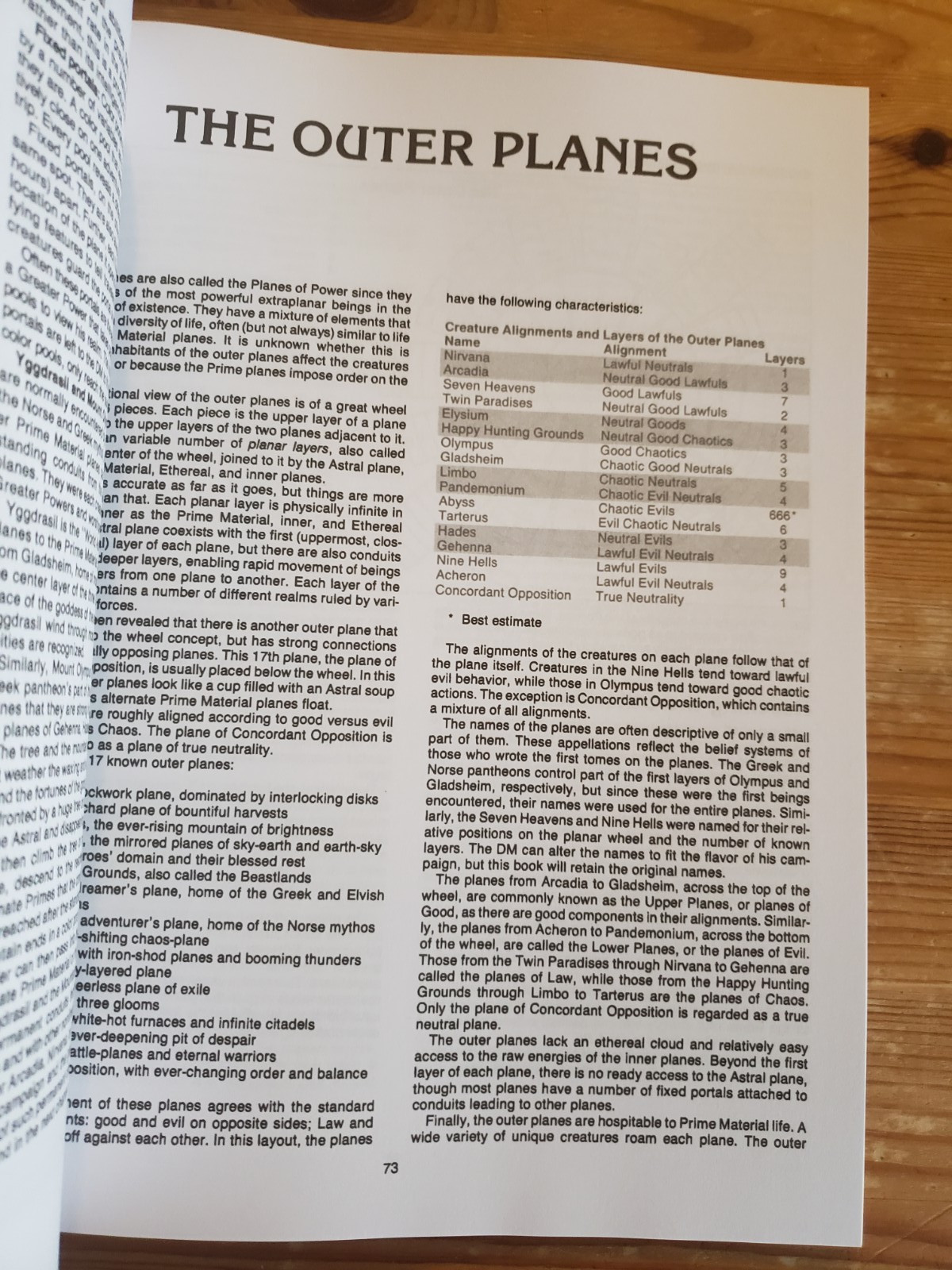 AD&D Survival Guide Bundle — (D&D, lot of 4 books, POD, Softcover, VF/NM)